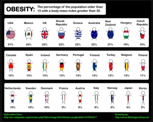 world-obesity-visualization