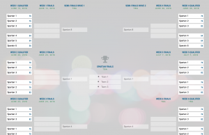 SampleBracket