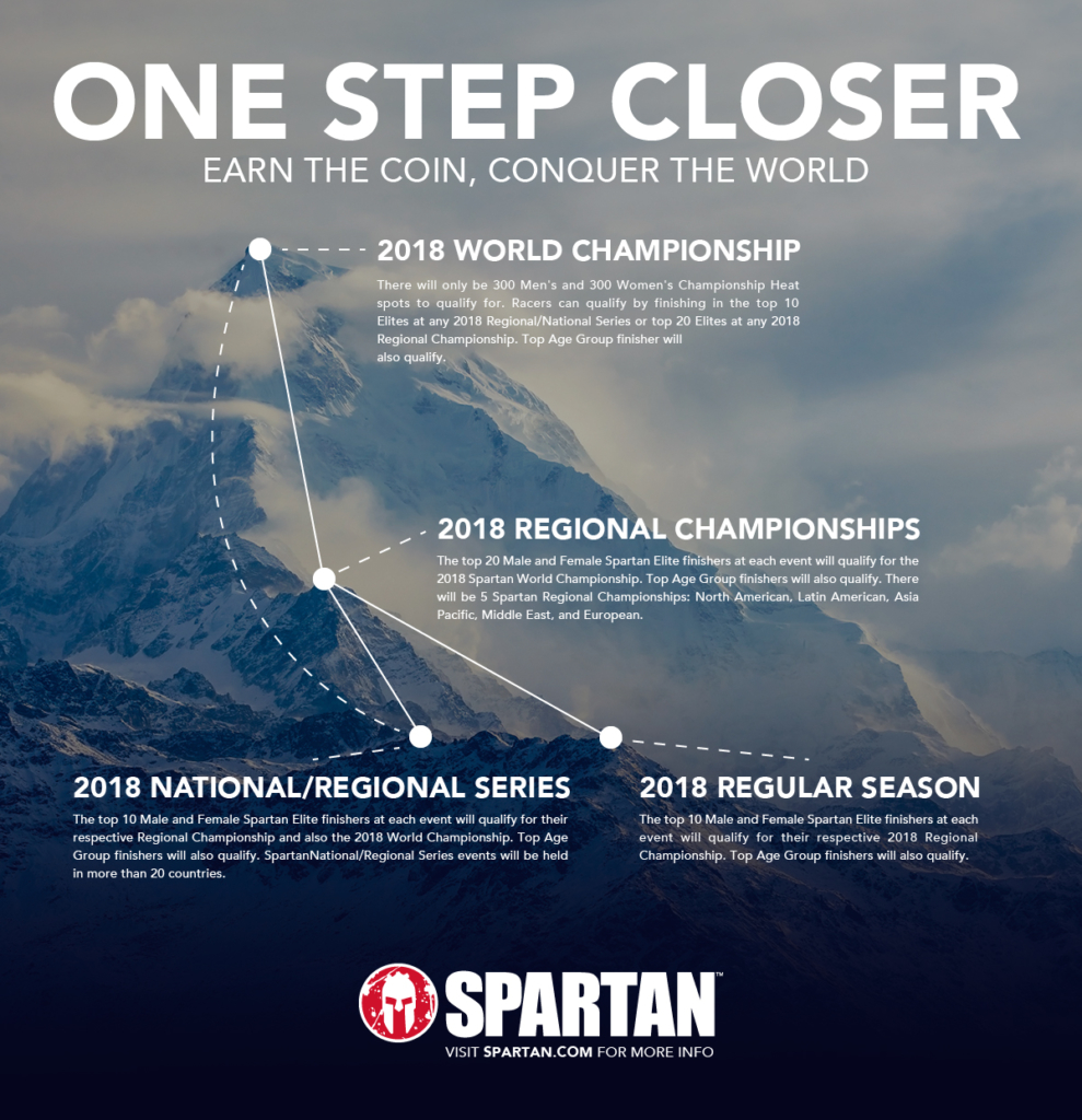 2017 Spartan Race Championship Series Triangle Coin