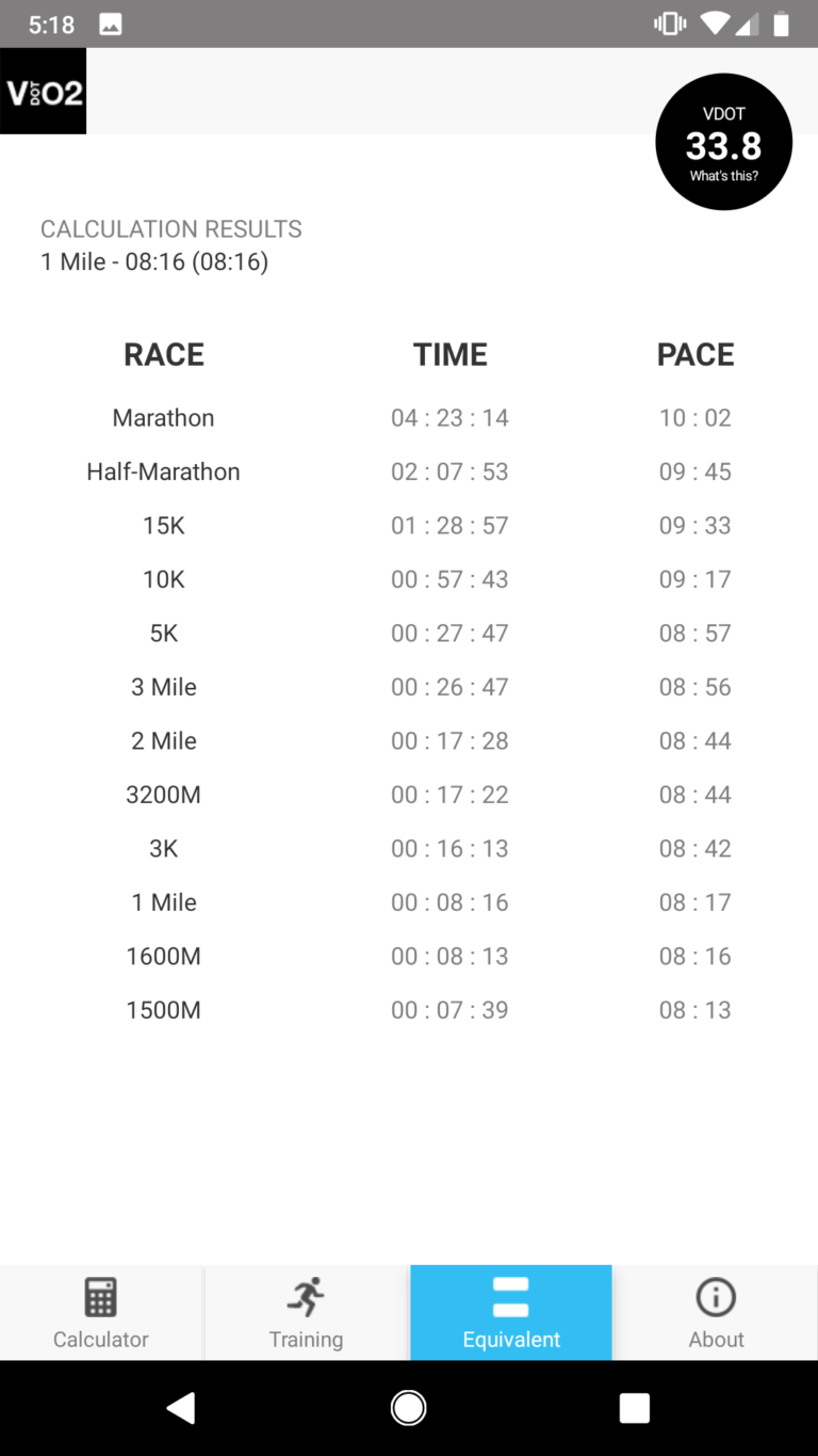 Old? Running Faster After 50: DWEP Product Review | Mud Run, OCR ...